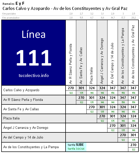 tarifa linea 111e